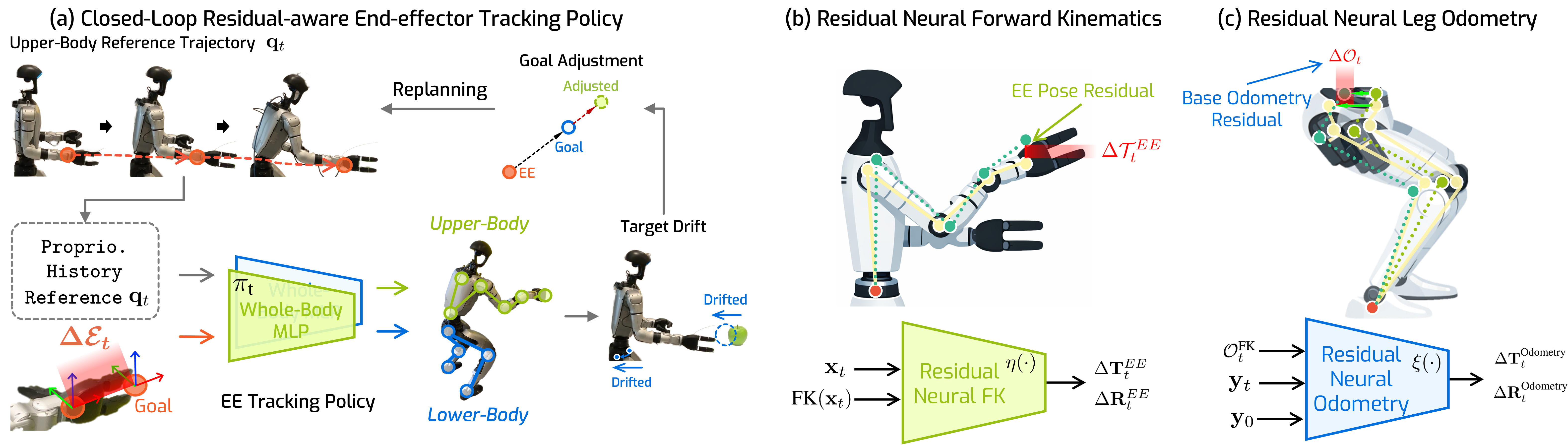 HERO End-Effector Tracking Policy